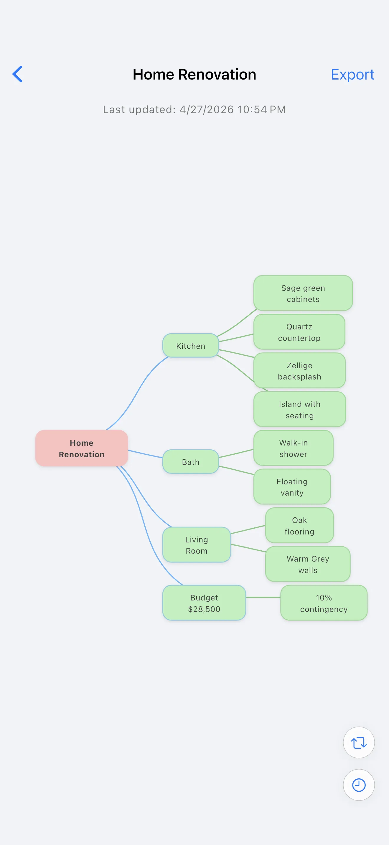 LocArk on iPhone showing a mind map